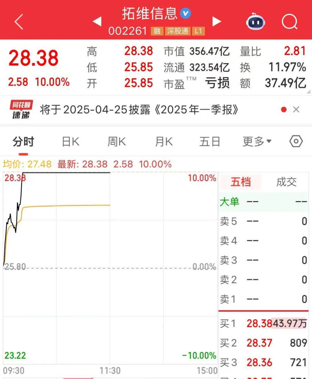 突然<strong></p>
<p>中质原油</strong>，华为芯片龙头直线涨停，特朗普又变卦！关税反制与自主可控股票名单曝光
