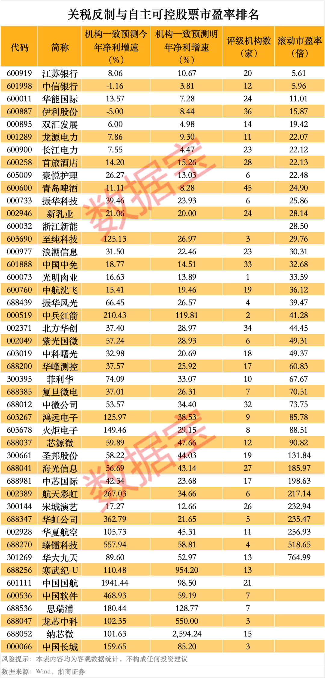 突然<strong></p>
<p>中质原油</strong>，华为芯片龙头直线涨停，特朗普又变卦！关税反制与自主可控股票名单曝光