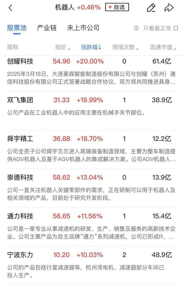 午报创业板指探底回升小幅收红<strong></p>
<p>中质原油</strong>，电力、机器人概念股涨幅居前