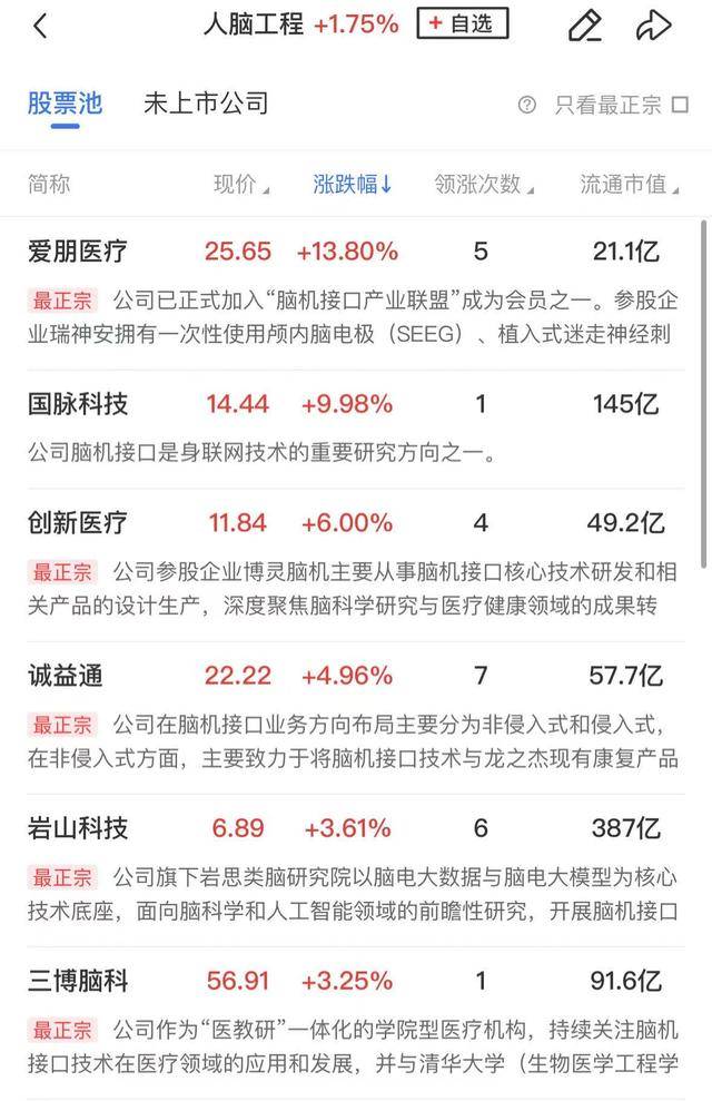 午报创业板指探底回升小幅收红<strong></p>
<p>中质原油</strong>，电力、机器人概念股涨幅居前
