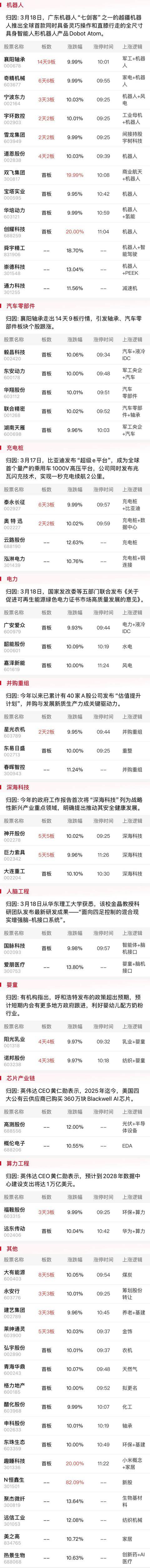 午报创业板指探底回升小幅收红<strong></p>
<p>中质原油</strong>，电力、机器人概念股涨幅居前