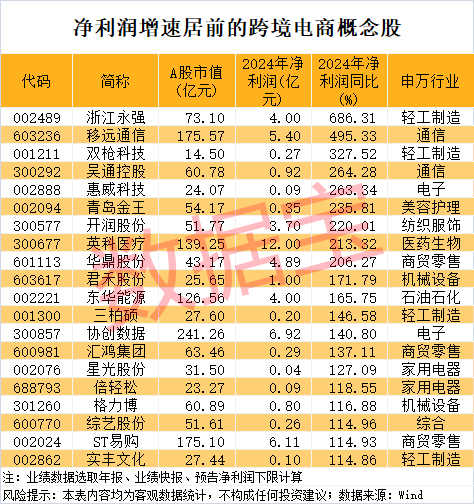 尾盘突然暴拉<strong></p>
<p>中质原油</strong>，000510被“抄底”！敦煌网火了，机构看好这些跨境电商概念股