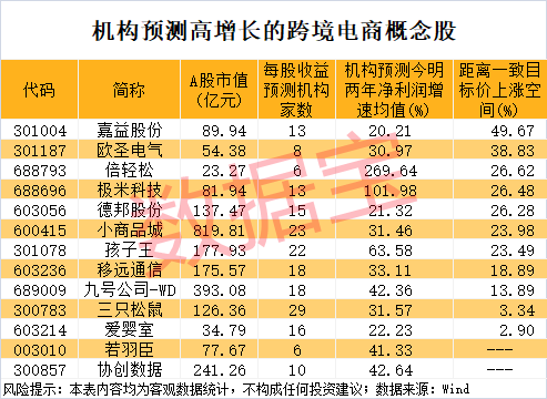 尾盘突然暴拉<strong></p>
<p>中质原油</strong>，000510被“抄底”！敦煌网火了，机构看好这些跨境电商概念股