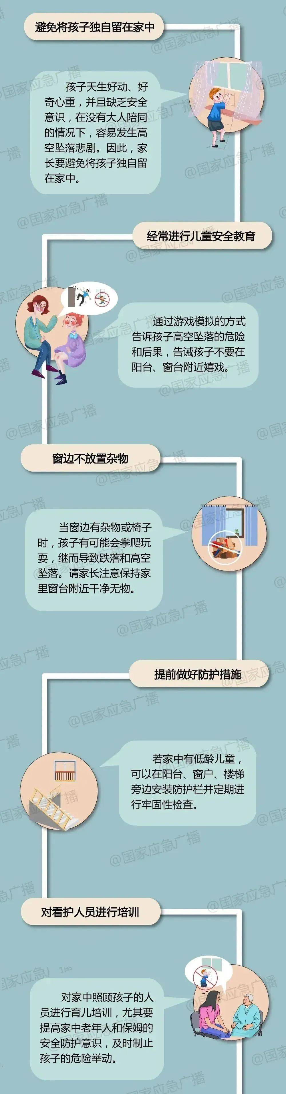9岁女童从25楼坠落<strong></p>
<p>国际原油消息</strong>，奇迹生还！