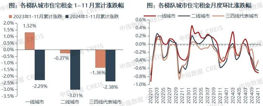 一二线城市房租普降<strong></p>
<p>中原油田待遇</strong>，房东主动降200留我