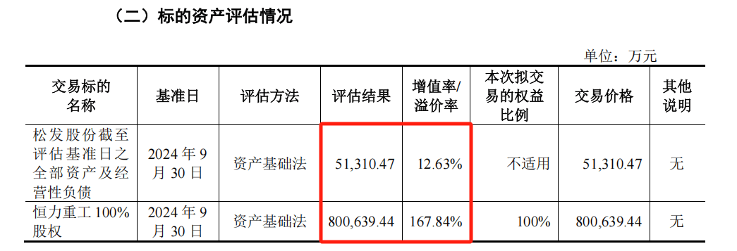 A股“大交易”<strong></p>
<p>中原油田待遇</strong>，通过！