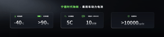 5分钟充520公里+1500公里续航<strong></p>
<p>原油cl</strong>，宁德时代发布多款产品