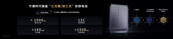 5分钟充520公里+1500公里续航<strong></p>
<p>原油cl</strong>，宁德时代发布多款产品