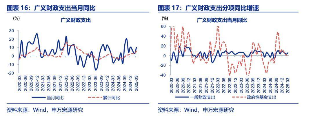 专家建言财政政策再加码<strong></p>
<p>原油cl</strong>，选项含“房地产稳定基金”