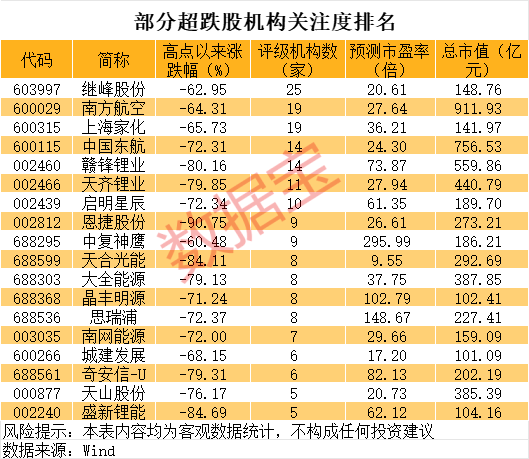 巨亏到预盈<strong></p>
<p>吉林松原油田</strong>，002466大反转！还有哪些超跌大白马有望逆袭
