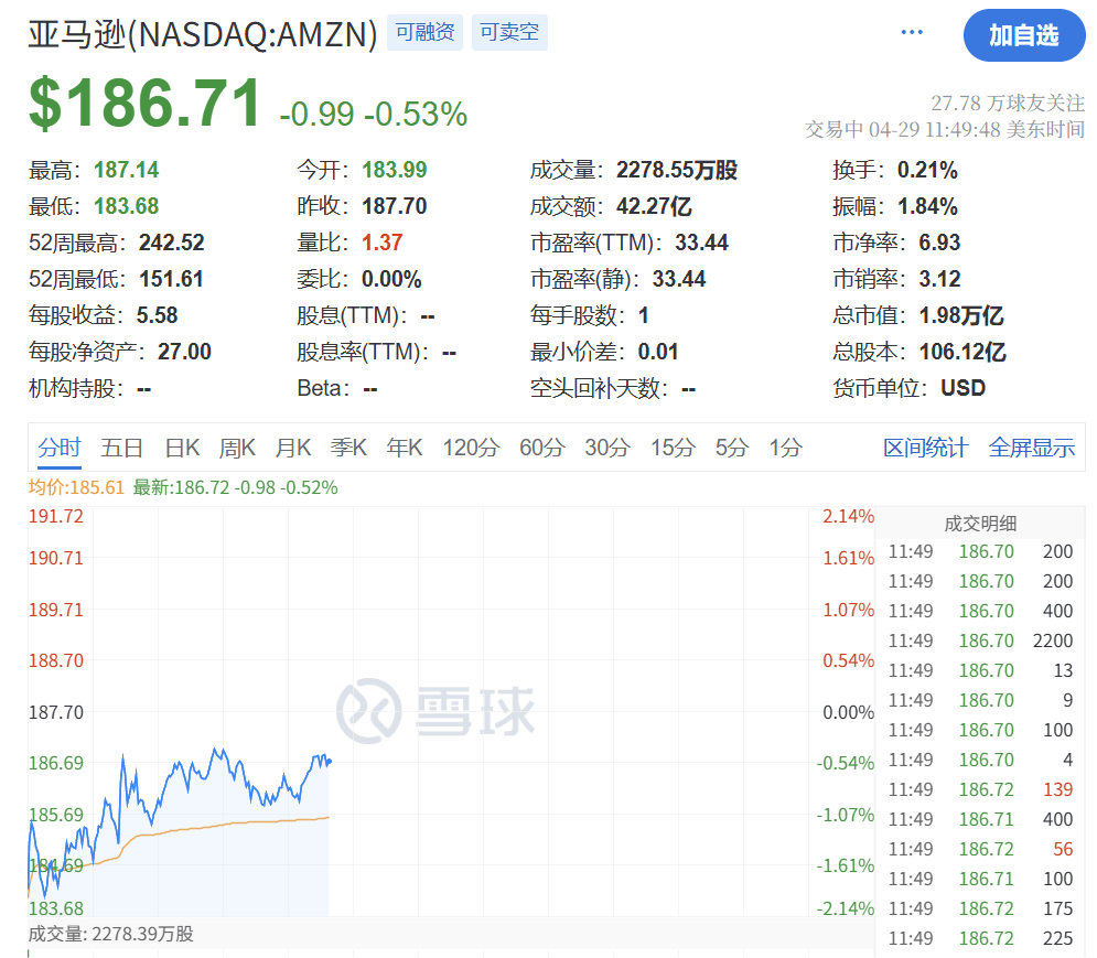 深夜突发！特朗普<strong></p>
<p>原油期货手续费</strong>，关税大撤退！