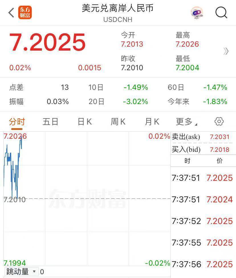 创纪录！香港再出手<strong></p>
<p>原油加工量</strong>，卖出605亿港元！发生了什么？