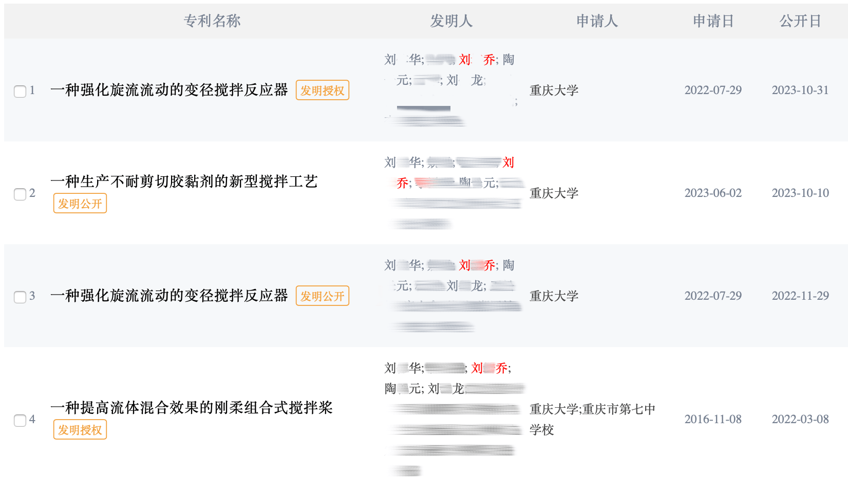 大四本科生已发14篇SCI论文<strong></p>
<p>期货原油实时行情</strong>，初中就已申请发明专利？学校工作人员回应：已记录情况并汇报