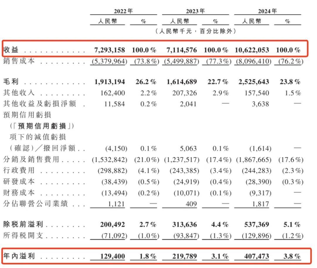 一年入账106亿<strong></p>
<p>利比亚原油</strong>，安徽前首富带芜湖公司二次冲上市