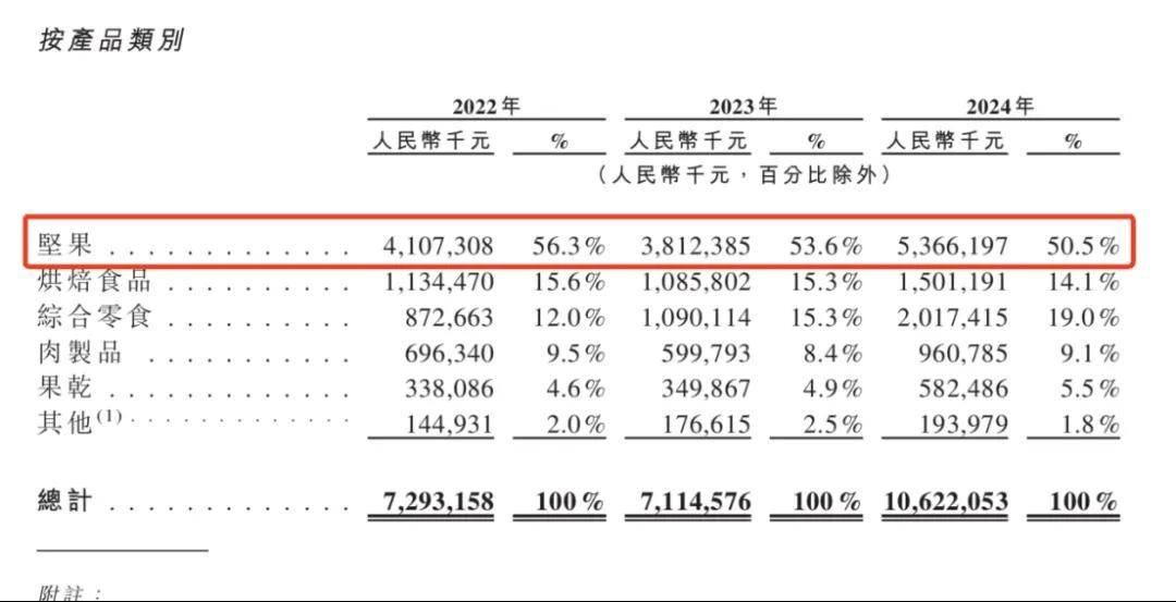 一年入账106亿<strong></p>
<p>利比亚原油</strong>，安徽前首富带芜湖公司二次冲上市
