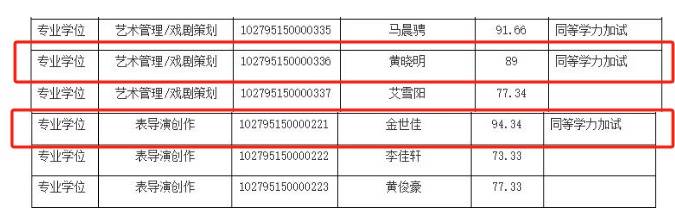 上戏回应黄晓明考博：不管是公众人物还是普通考生<strong></p>
<p>外盘原油期货</strong>，都是一视同仁