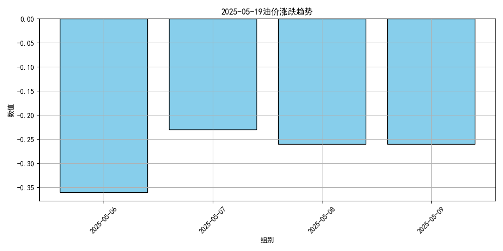 价格将大跌<strong></p>
<p>外盘原油期货</strong>！或创2023年以来最低