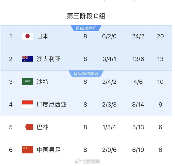 国足对阵印尼生死战时间定了<strong></p>
<p>原油储量排名</strong>！北京时间6月5日21:45