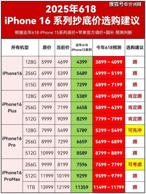 库克彻底发飙？iPhone16再度降价<strong></p>
<p>中石化中原油田</strong>，256G最高直降1700，是扛不住了吗？