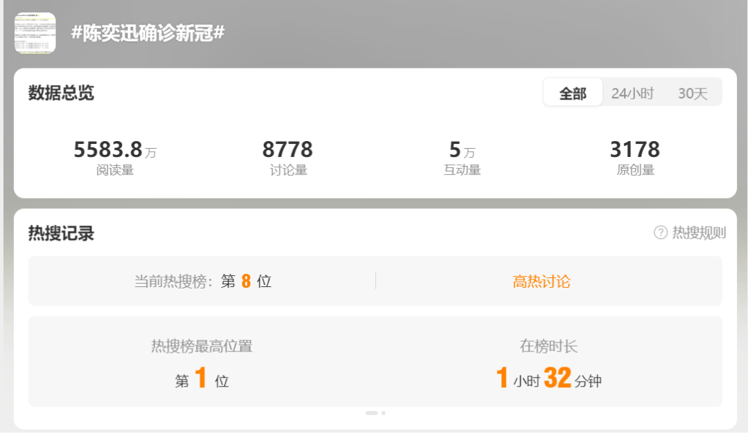 网传陈奕迅去世<strong></p>
<p>中石化中原油田</strong>，歌手叶晓粤：假新闻，已向其助手求证