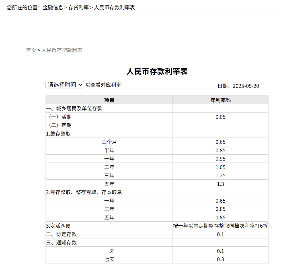 刚刚<strong></p>
<p>ine原油</strong>，降息了！六大行集体下调！