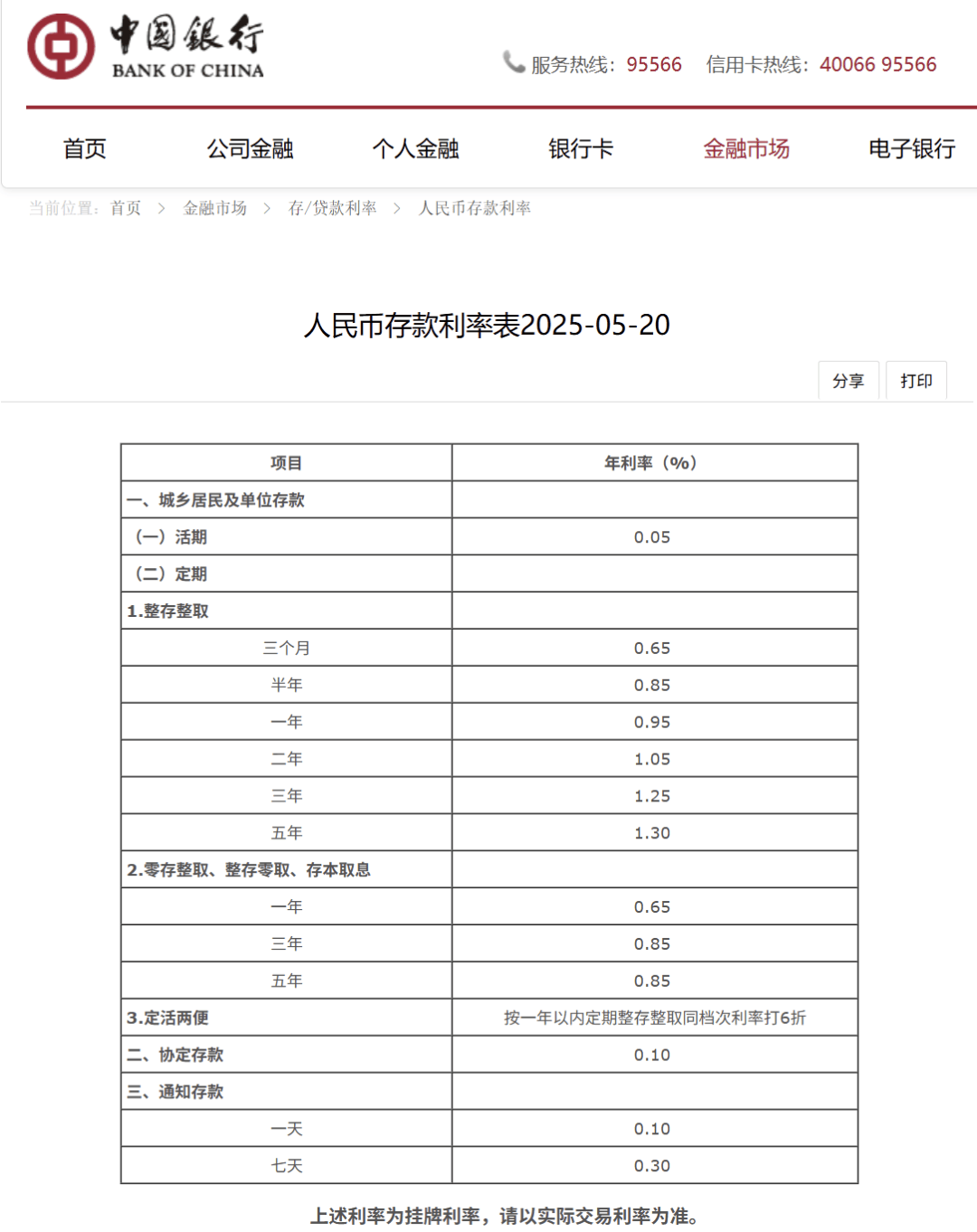 刚刚<strong></p>
<p>ine原油</strong>，降息了！六大行集体下调！