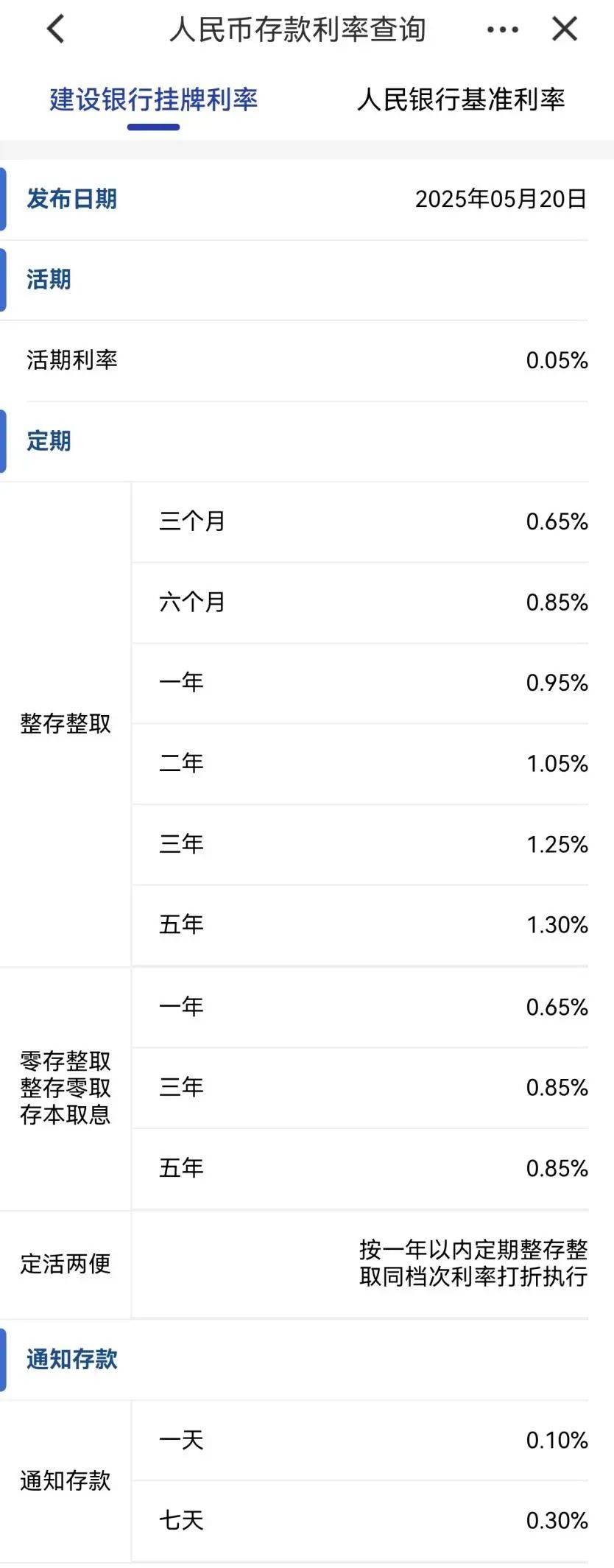刚刚<strong></p>
<p>ine原油</strong>，降息了！六大行集体下调！