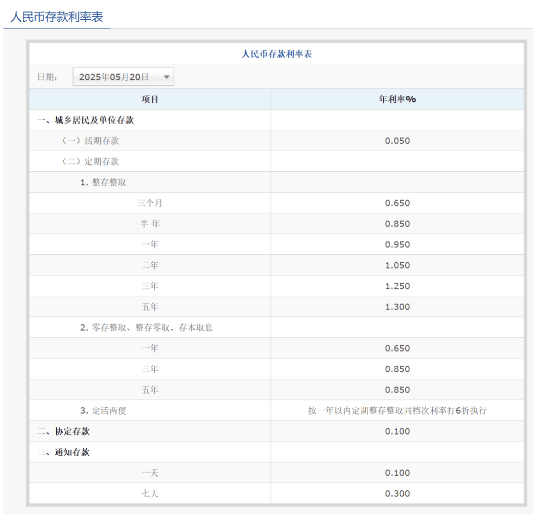 刚刚<strong></p>
<p>ine原油</strong>，降息了！六大行集体下调！
