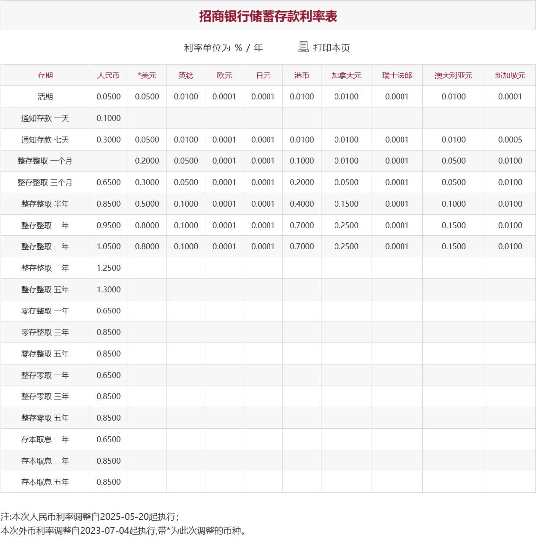 刚刚<strong></p>
<p>ine原油</strong>，降息了！六大行集体下调！
