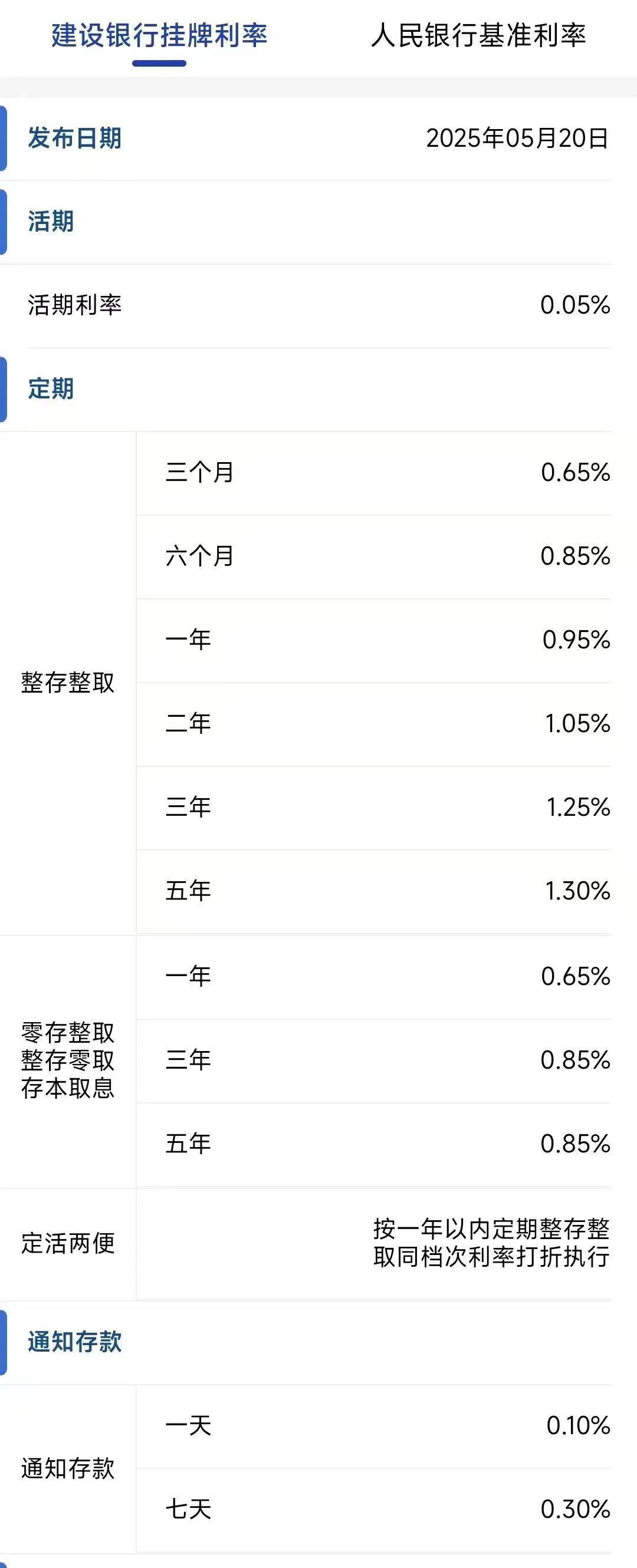 今日<strong></p>
<p>ine原油</strong>，下调存款利率！一年定期利率，跌破1%！刚刚，建行、招行公布→
