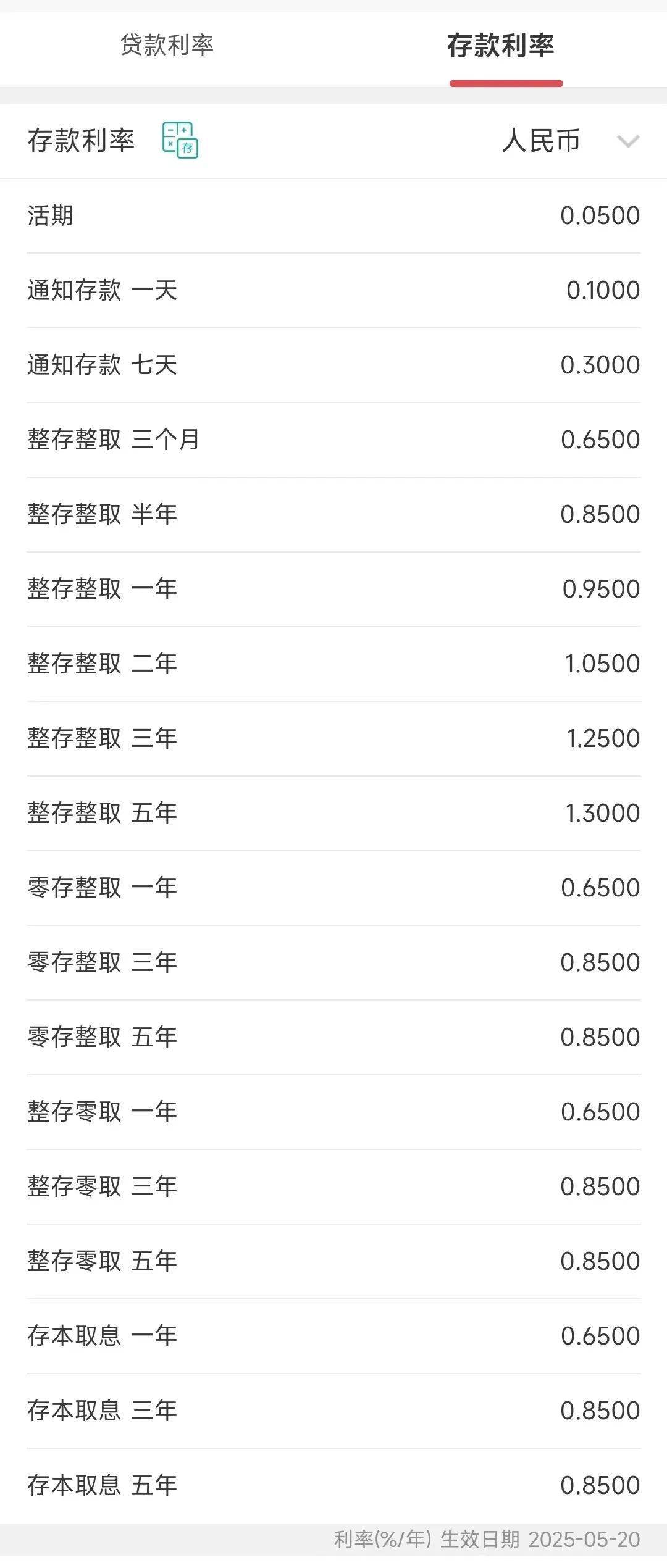 今日<strong></p>
<p>ine原油</strong>，下调存款利率！一年定期利率，跌破1%！刚刚，建行、招行公布→