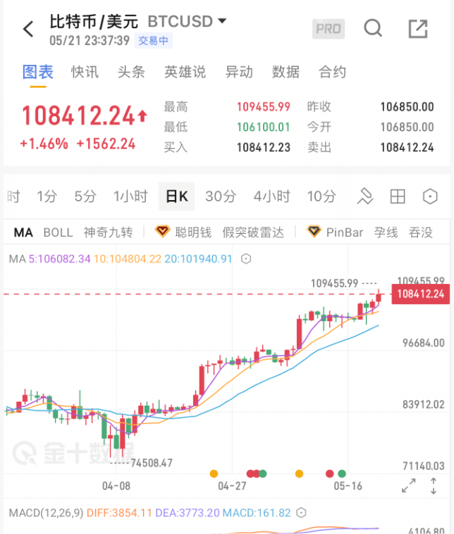 今夜<strong></p>
<p>原油片</strong>，见证历史了！