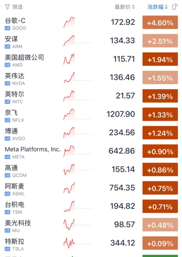 今夜<strong></p>
<p>原油片</strong>，见证历史了！