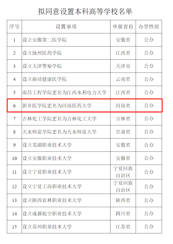 教育部公示<strong></p>
<p>原油片</strong>！新乡医学院拟更名为河南医药大学