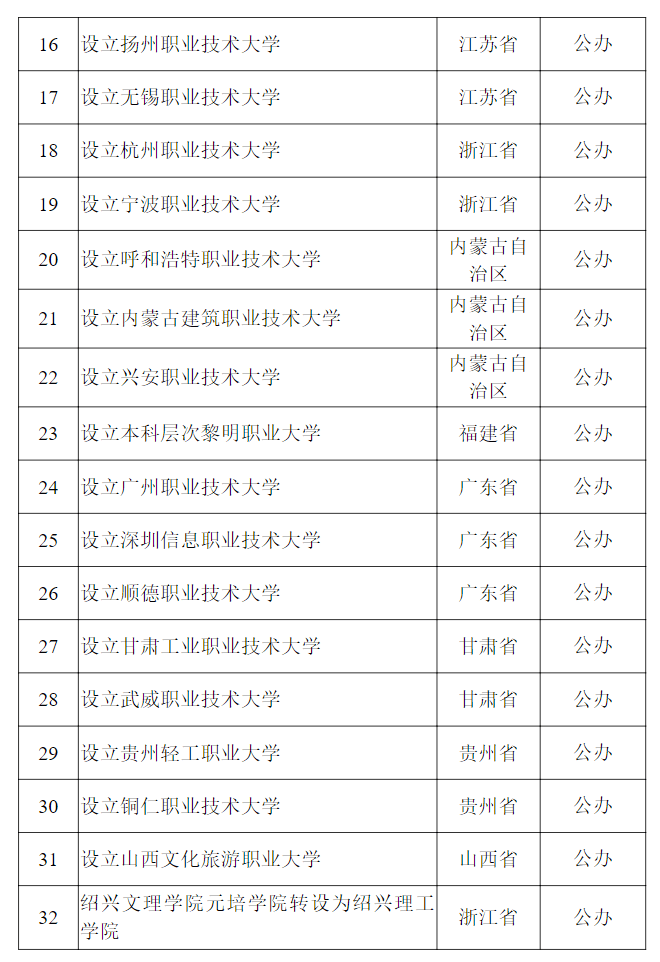 教育部公示<strong></p>
<p>原油片</strong>！新乡医学院拟更名为河南医药大学