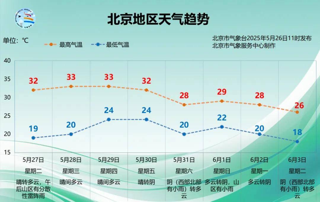 今起四天30℃+<strong></p>
<p>原油凝点</strong>！北京新能源车指标超八成分配无车家庭；“环球酷爽夏日”即将回归！丨朝闻北京