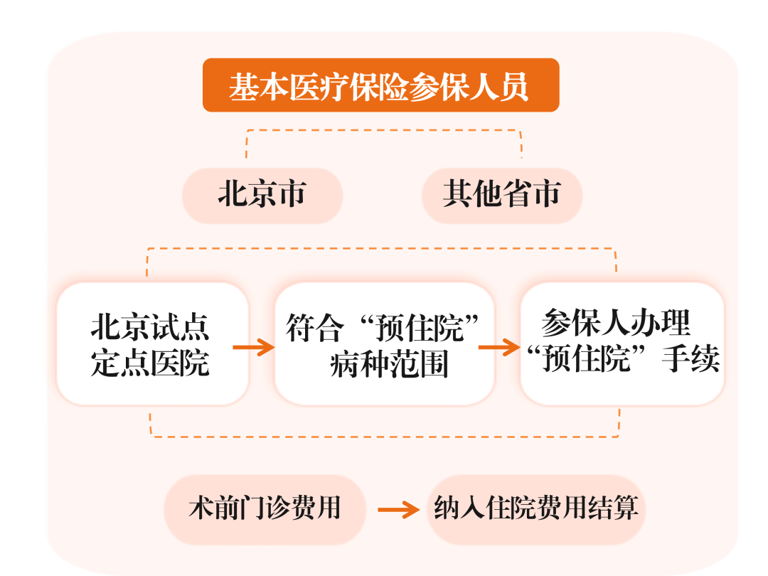 今起四天30℃+<strong></p>
<p>原油凝点</strong>！北京新能源车指标超八成分配无车家庭；“环球酷爽夏日”即将回归！丨朝闻北京