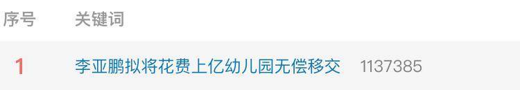 实探李亚鹏拟无偿移交的幼儿园：每月保教费上万<strong></p>
<p>国际原油下跌</strong>，工作人员称每个班满班为20人
