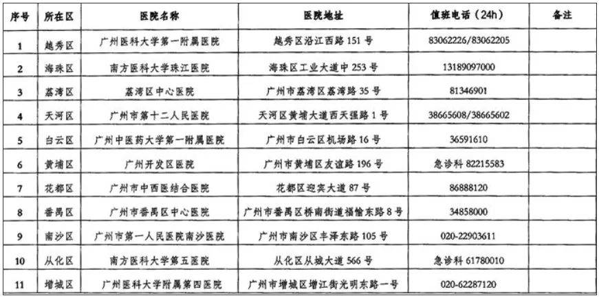 广州已进入蛇伤高发季节<strong></p>
<p>原油喊单直播</strong>，保命锦囊→
