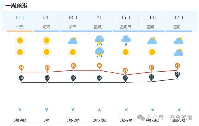 山东将迎大范围降水！济南等多地局部大雨或暴雨<strong></p>
<p>原油牛</strong>，雷雨时阵风10级