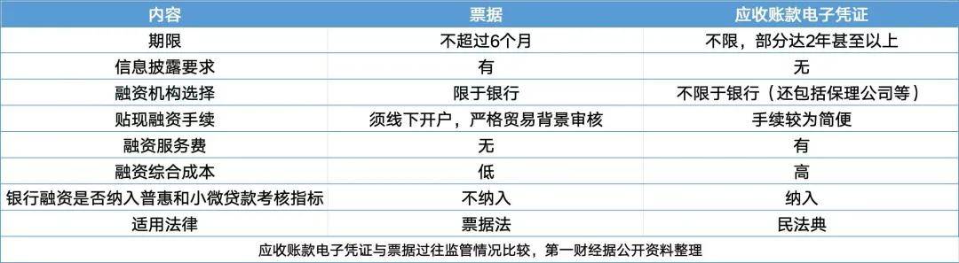 60天账期≠60天回款<strong></p>
<p>原油进口资质</strong>！车企账期仍普遍超200天？什么原因
