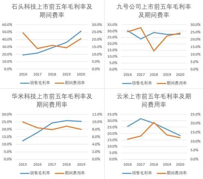 “小米方法论”研究Ⅰ：雷军何以通杀手机、家电、汽车三条赛道<strong></p>
<p>原油进口资质</strong>？