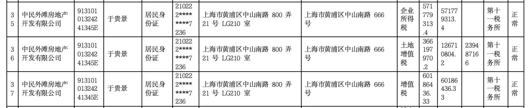 女子4年前借贷900万元<strong></p>
<p>原油论坛</strong>，拿下上海3000万元的豪宅，交房近2年仍未办下不动产权证！竟是因开发商欠税？公司最新回应来了