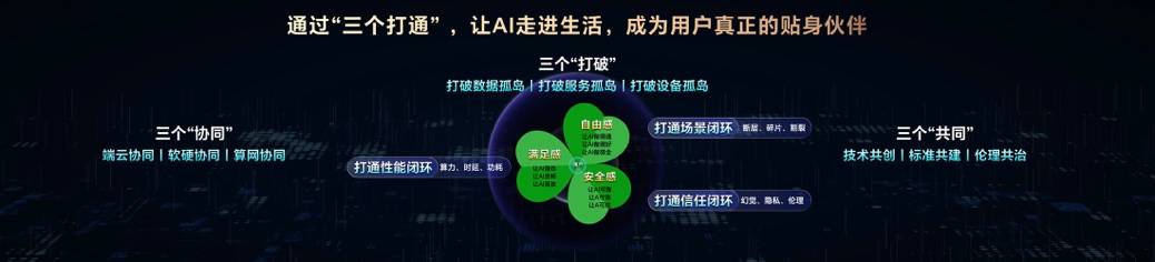 荣耀CEO李建：Magic V5是全球最轻薄折叠屏<strong></p>
<p>原油论坛</strong>，搭载行业最强AI智能体，7月2日发布