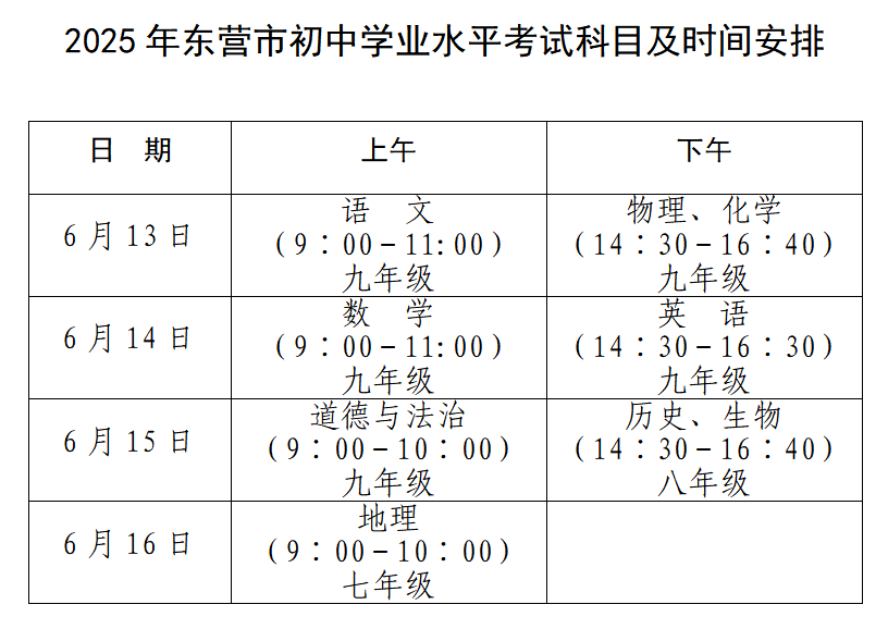 中考期间<strong></p>
<p>原油论坛</strong>，东营这些路段临时交通管制！