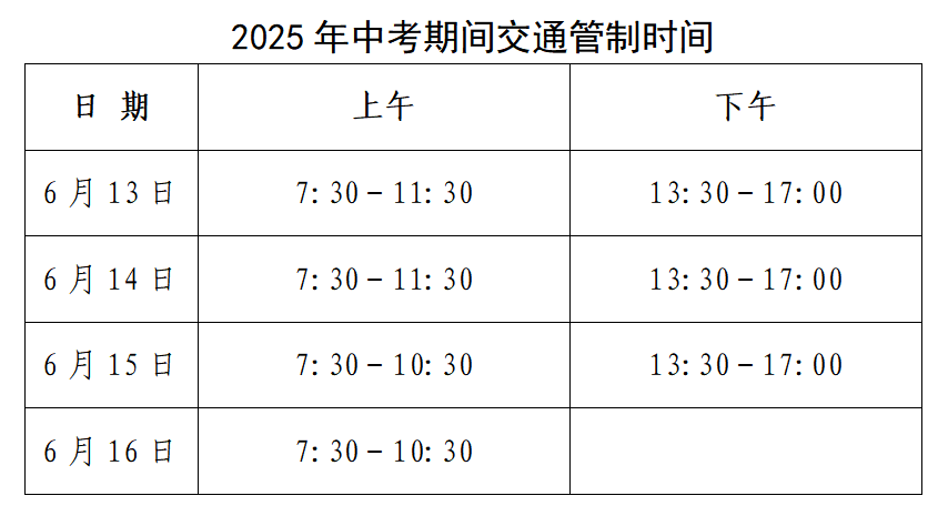 中考期间<strong></p>
<p>原油论坛</strong>，东营这些路段临时交通管制！
