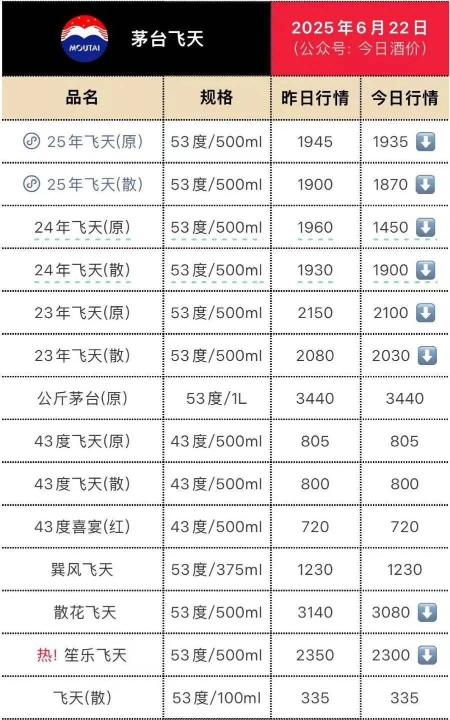 茅台价格大面积跳水<strong></p>
<p>原油期货配资</strong>！五粮液最受伤？