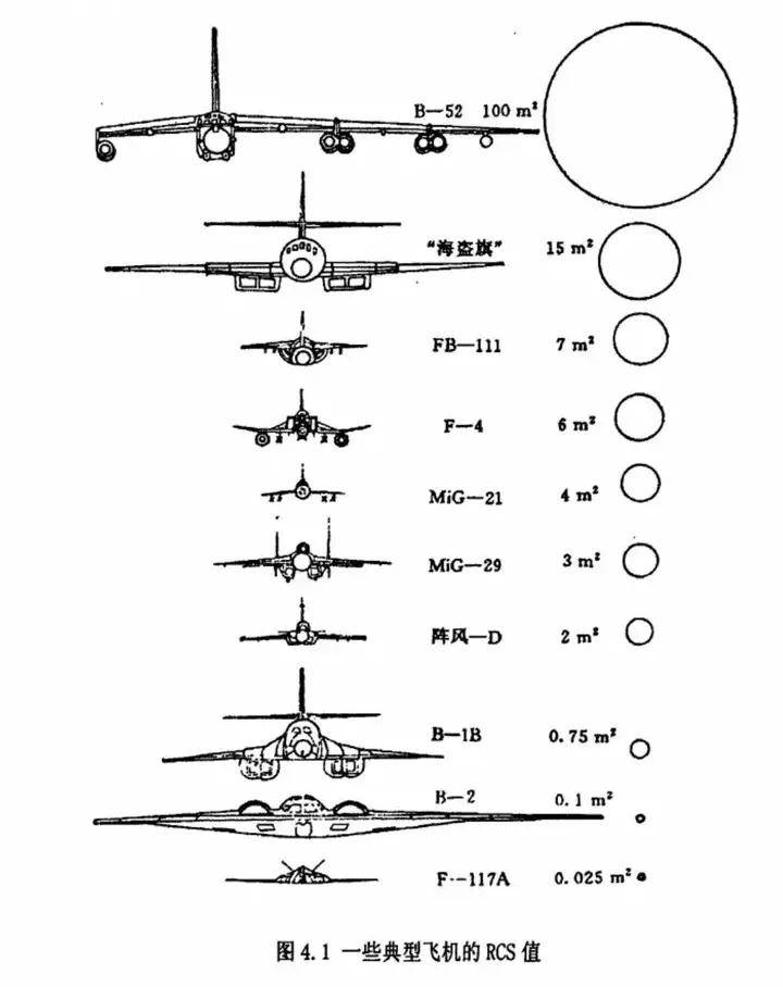 B-2横穿中国轰炸伊朗<strong></p>
<p>原油闪点</strong>，中国雷达没有发现？这是正常人想出来的？