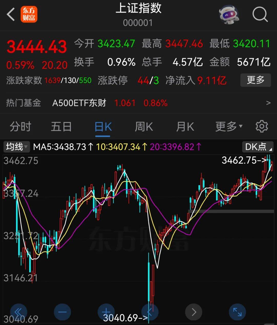 A股半年收官：沪指涨2.76%<strong></p>
<p>原油闪点</strong>，北证50大涨近40%