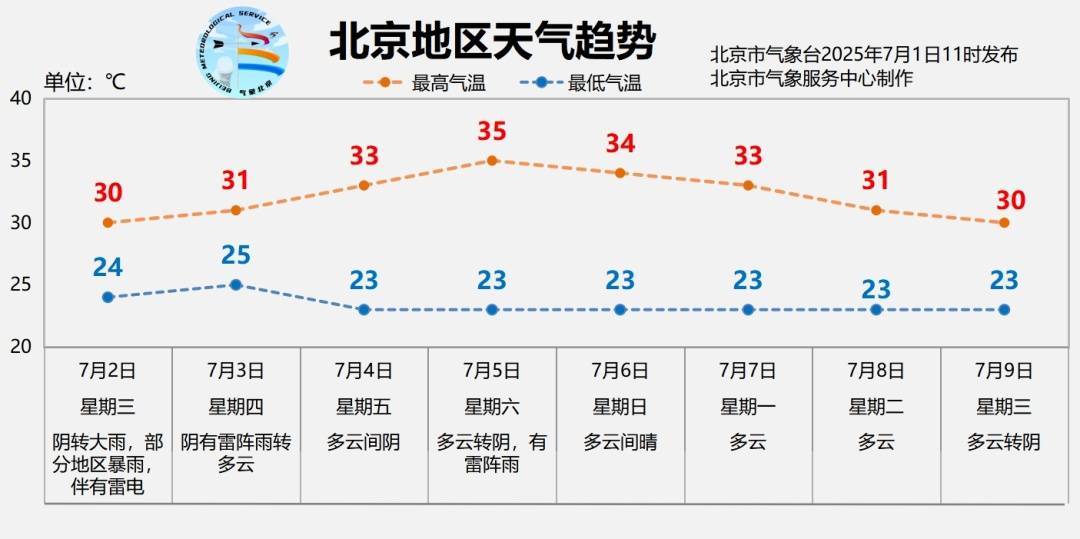 北京明日有大雨<strong></p>
<p>原油加盟</strong>，部分地区暴雨